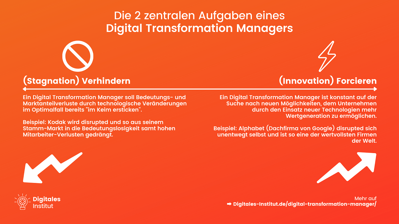 Die 2 zentralen Aufgaben eines Digital Transformation Managers